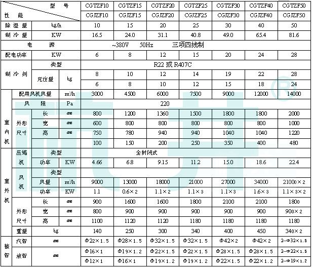 CGTZF风冷管道调温除湿机参数表