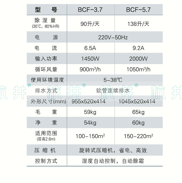 BCF-5.7防爆除湿机参数