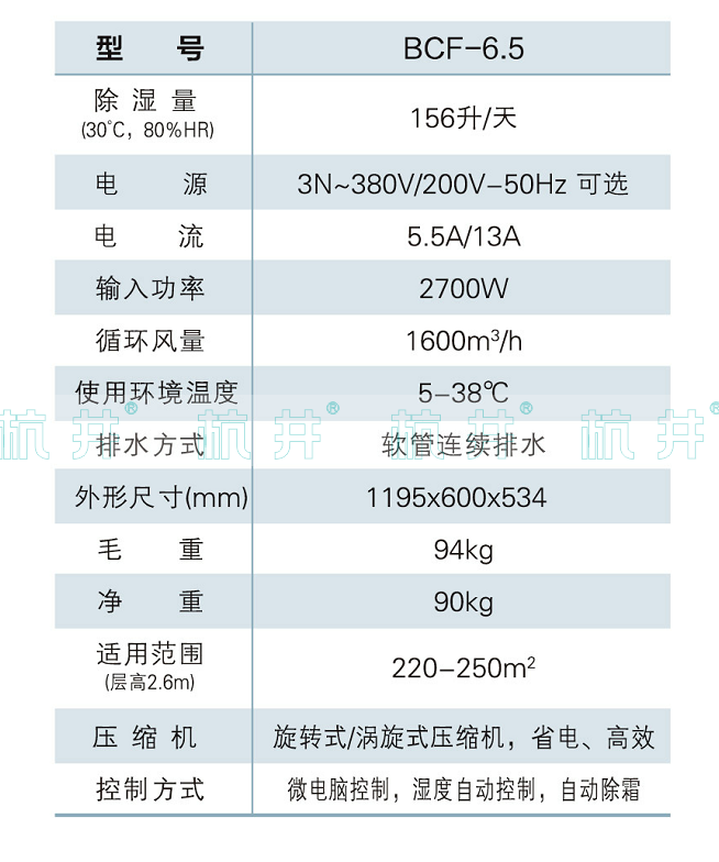 BCF-6.5防爆除湿机产品参数