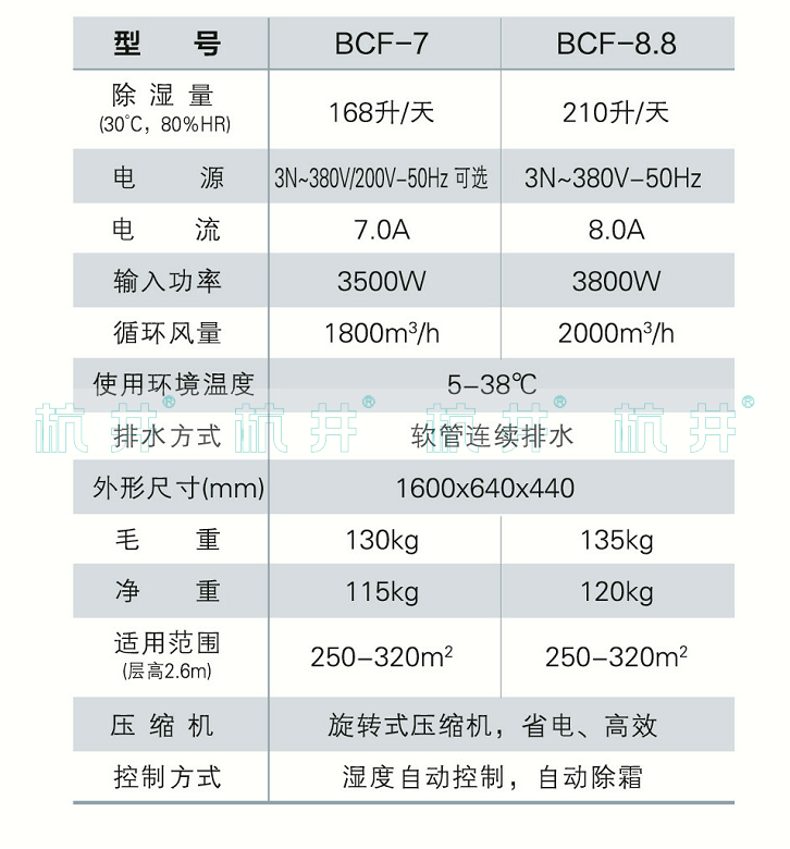 BCF-7防爆除湿机产品参数