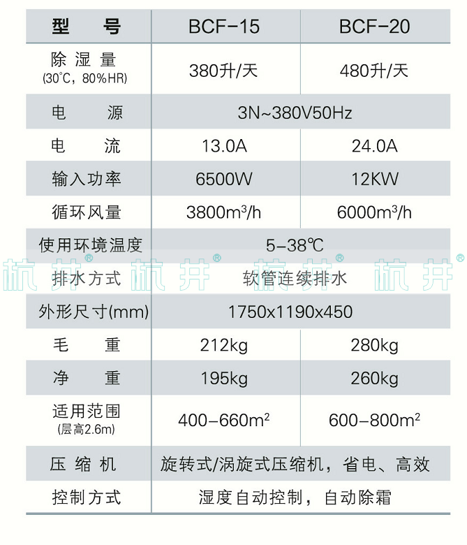 BCF-15防爆除湿机参数