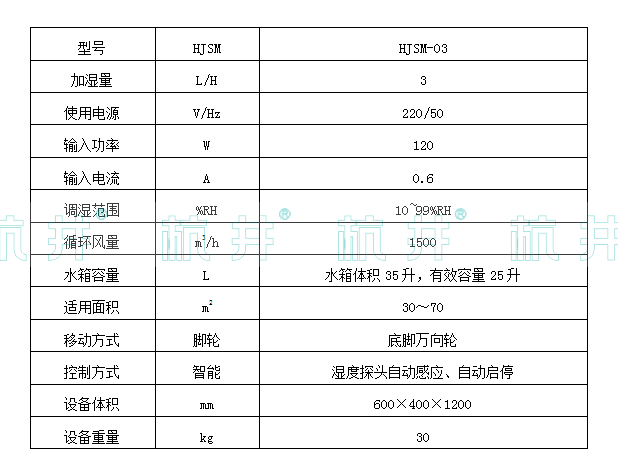 HJSM-03S湿膜加湿机(图2)