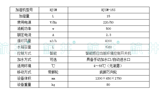 HJSM-15S湿膜加湿机(图2)