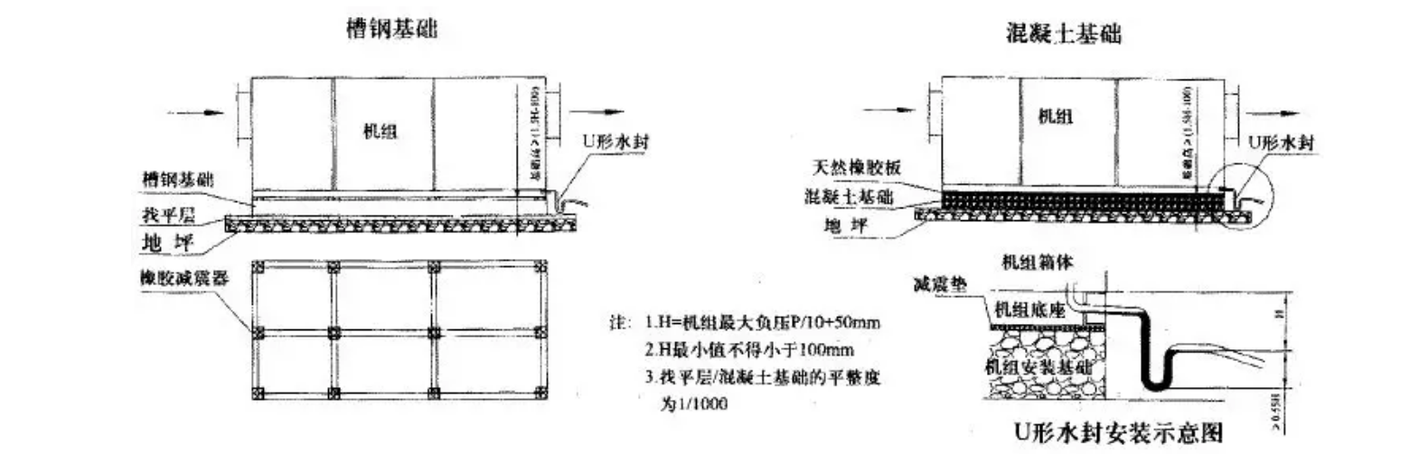 组合式空调安装注意事项(图2)