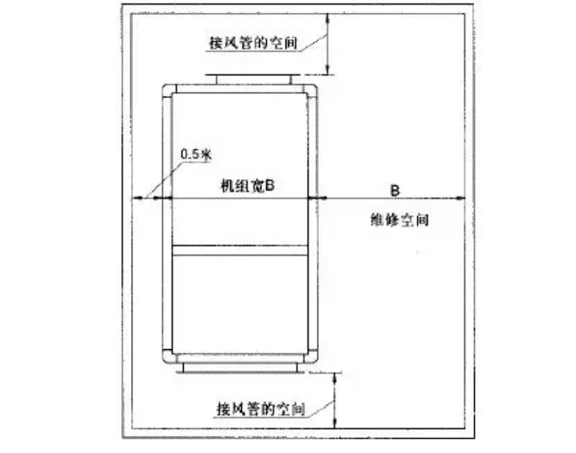组合式空调安装注意事项(图3)