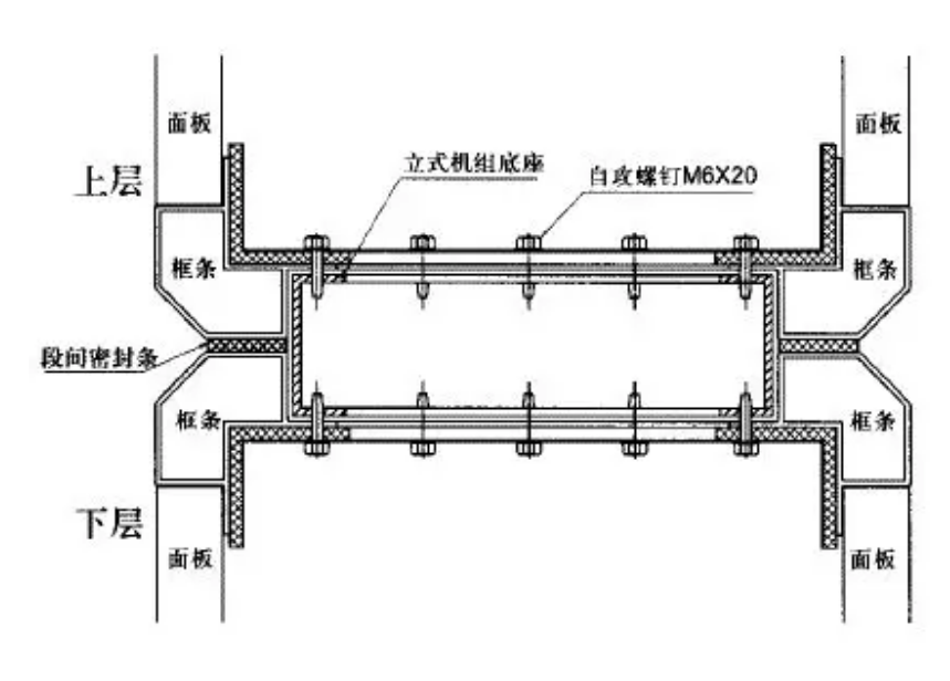 组合式空调安装注意事项(图5)