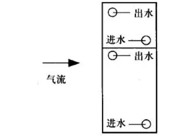 组合式空调安装注意事项(图9)