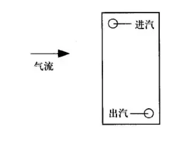 组合式空调安装注意事项(图10)