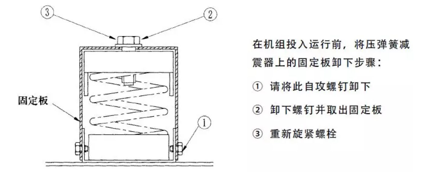 组合式空调安装注意事项(图12)