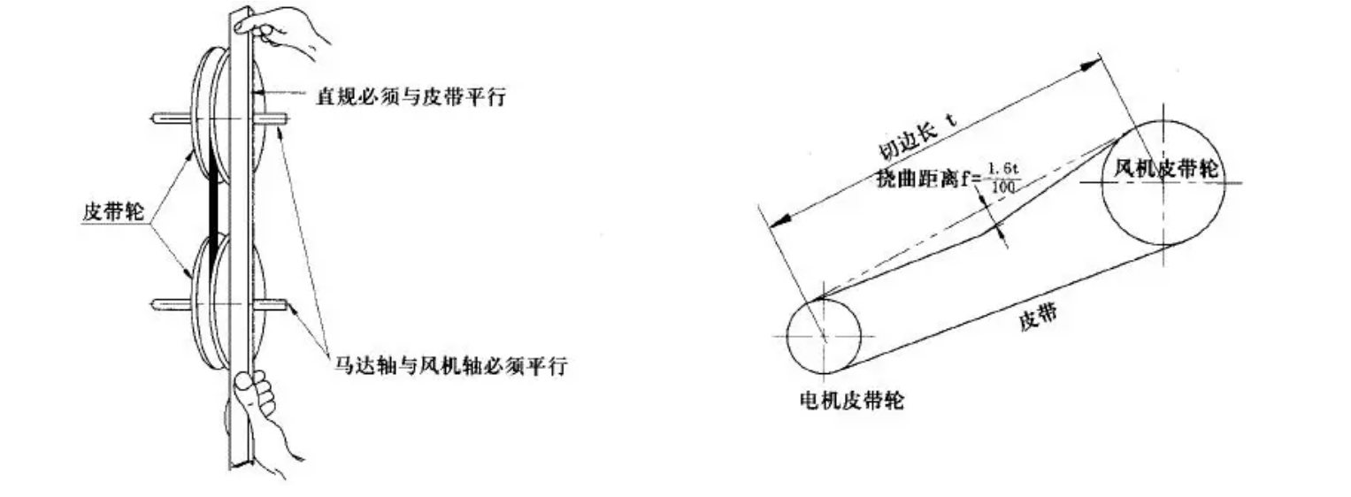 组合式空调安装注意事项(图13)