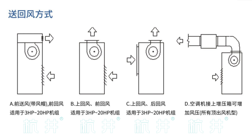 HF9系列风冷冷风型恒温恒湿空调机(图5)